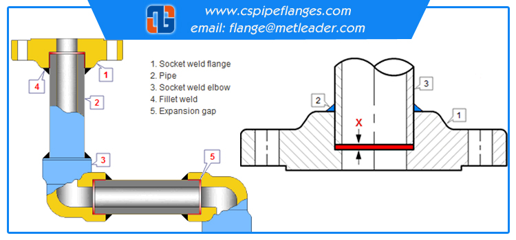 drawbacks of Socket Weld fittings