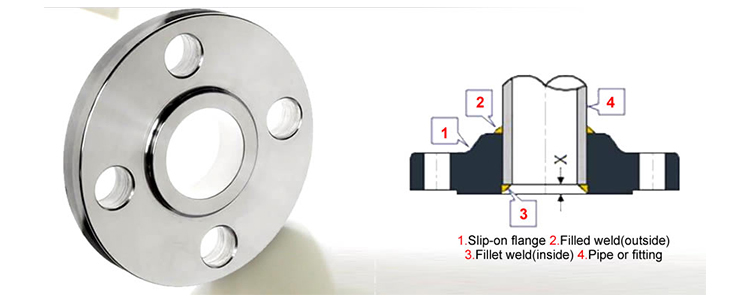 DIN2544 Slip on Flange